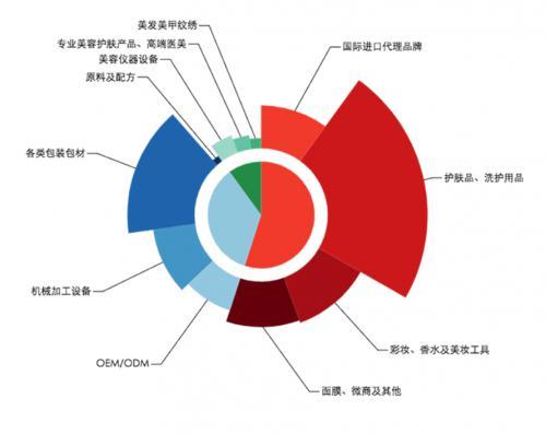 上海cbe七月重磅開啟,攜手各知名品牌同臺引領世界潮流!